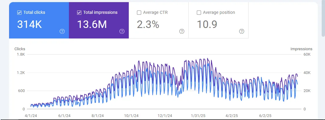 Landing page and local SEO optimization screenshot