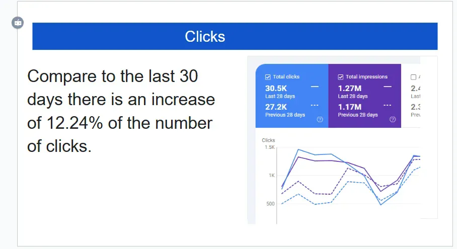Organic traffic growth chart showing 320% increase for ABC Electronics