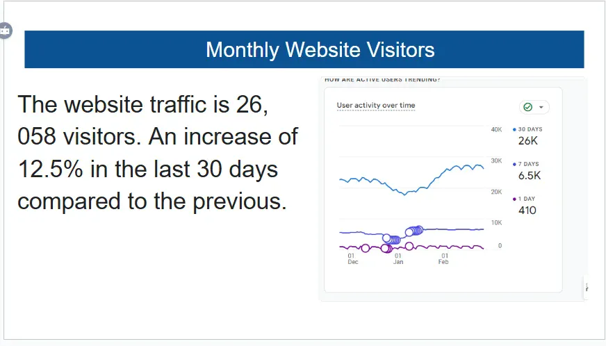 Yellow Pages local SEO optimization for ABC Electronics