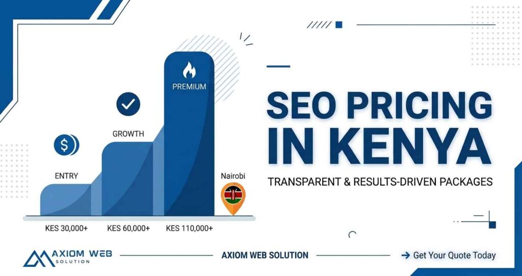 A clean, modern flat-design B2B marketing graphic for Axiom Web Solution featuring the text 'SEO PRICING IN KENYA: TRANSPARENT & RESULTS-DRIVEN PACKAGES' alongside an ascending bar chart displaying three pricing tiers—KES 30,000+ (Entry), KES 60,000+ (Growth), and KES 110,000+ (Premium)—in a deep blue and white corporate color scheme.