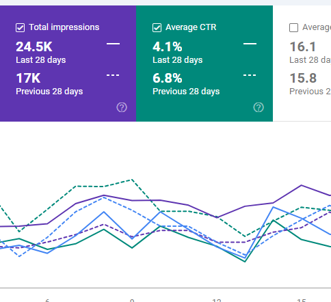Jijenge Credit SEO results from Axiom Web Solution