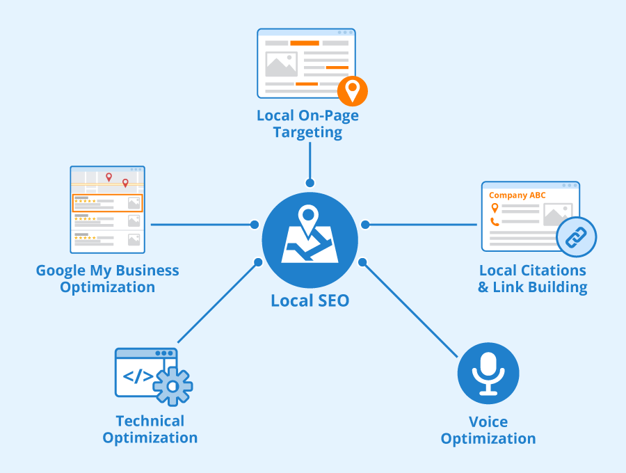 Local SEO for Law Firms in Nairobi