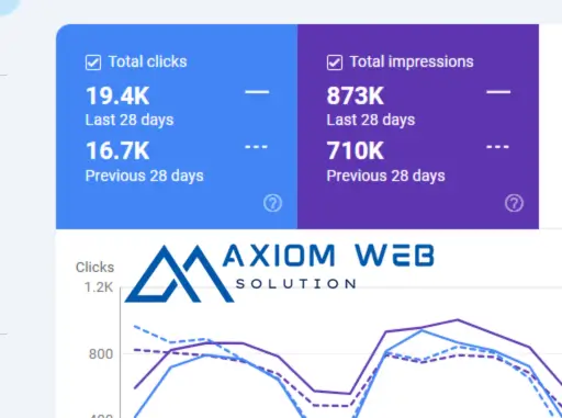 axiom web solution google search console